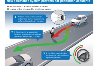 Bosch lucrează la un sistem de siguranță pentru pietoni; acesta va ajunge pe automobile din 2018