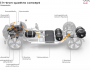 Imagini oficiale Audi h-tron Quattro Concept