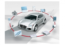 Hyundai Motor şi Samsung se implică activ în dezvoltarea de automobile inteligente