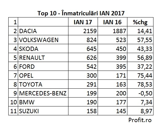 top-10-inm-marci-ian-2017-2